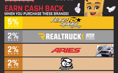 PRO Rebates: March Featured Brands